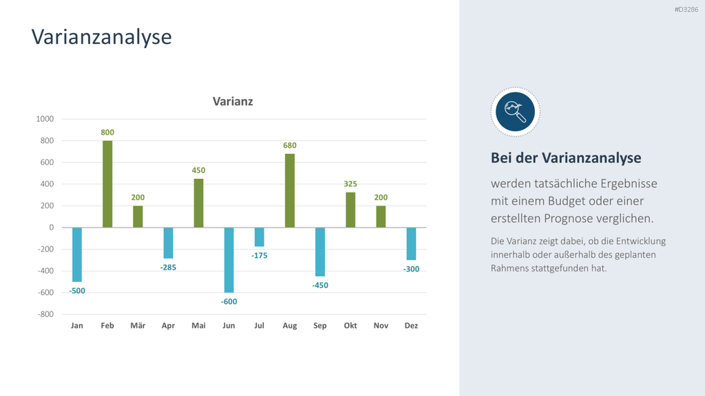 Finanzanalyse PowerPoint-Vorlage