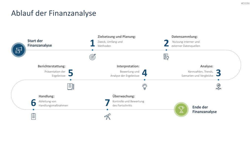 Finanzanalyse PowerPoint-Vorlage