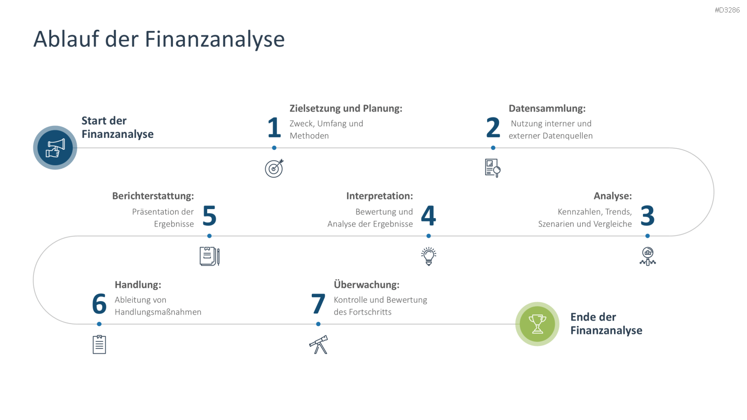 Finanzanalyse PowerPoint-Vorlage
