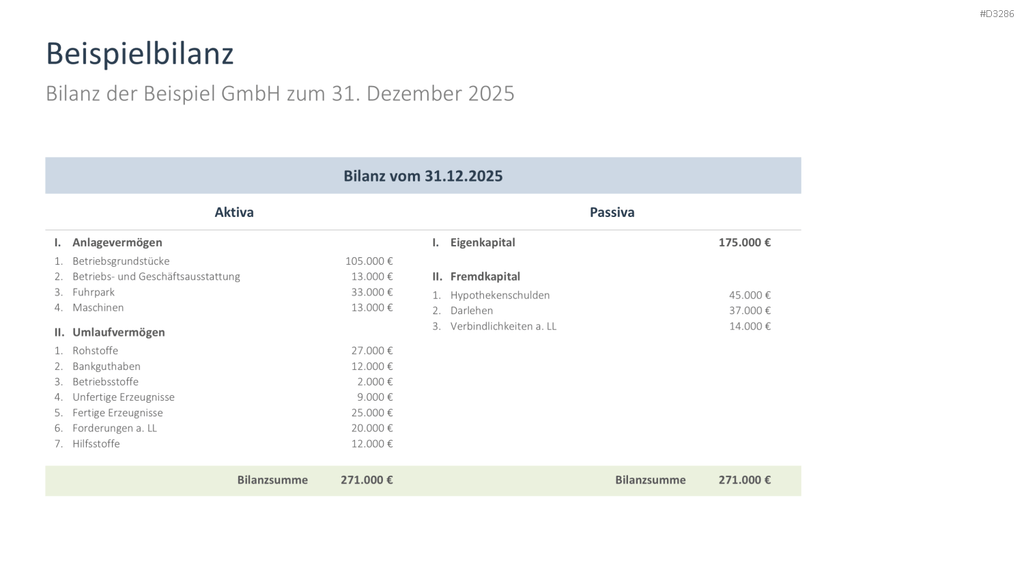 Finanzanalyse PowerPoint-Vorlage