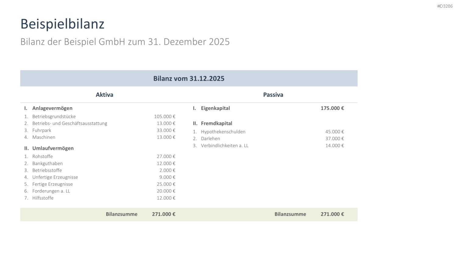 Finanzanalyse PowerPoint-Vorlage