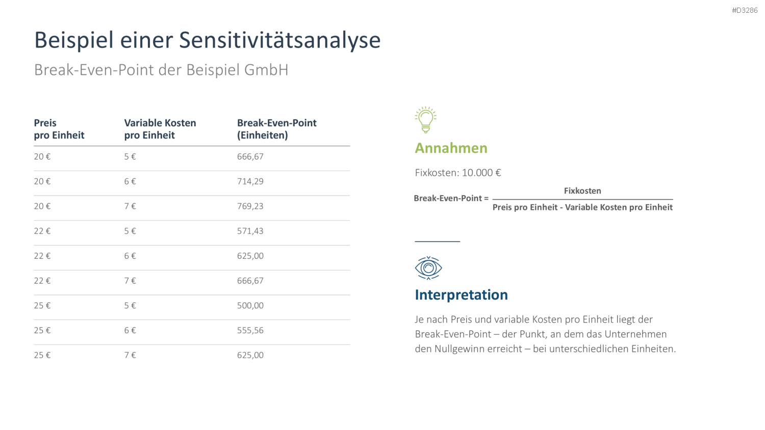 Finanzanalyse PowerPoint-Vorlage