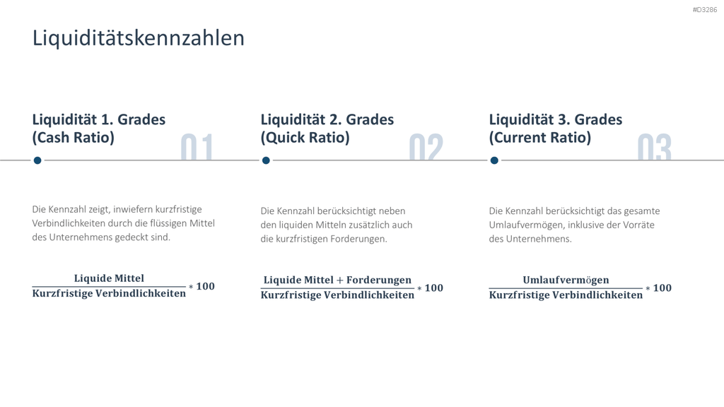 Finanzanalyse PowerPoint-Vorlage