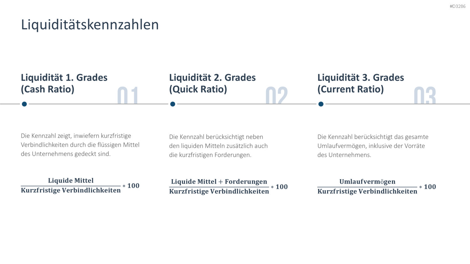 Finanzanalyse PowerPoint-Vorlage