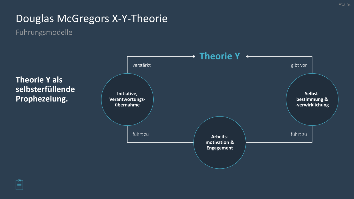 Leadership-Toolbox PowerPoint-Vorlage