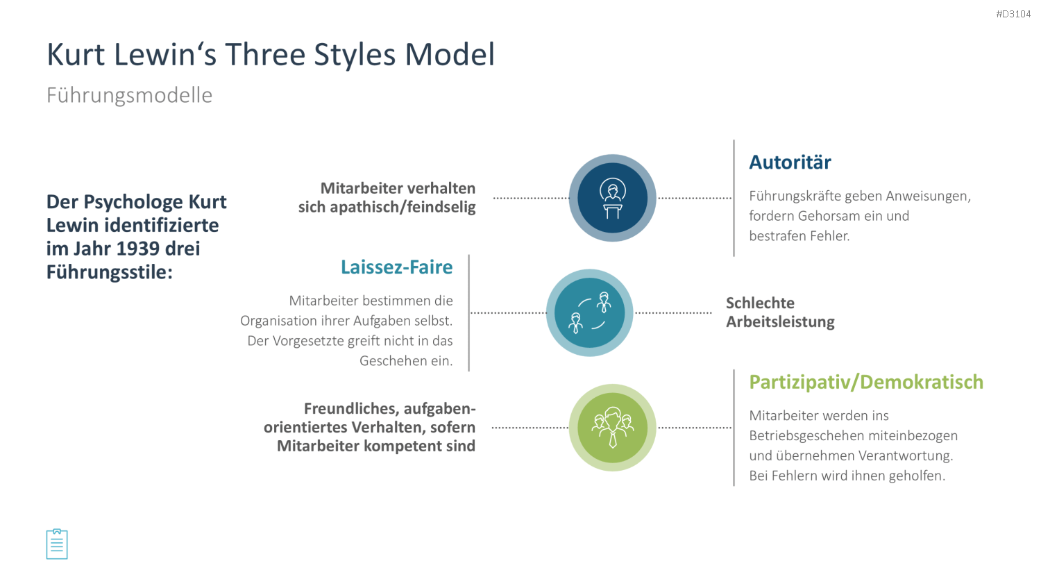 Leadership-Toolbox PowerPoint-Vorlage