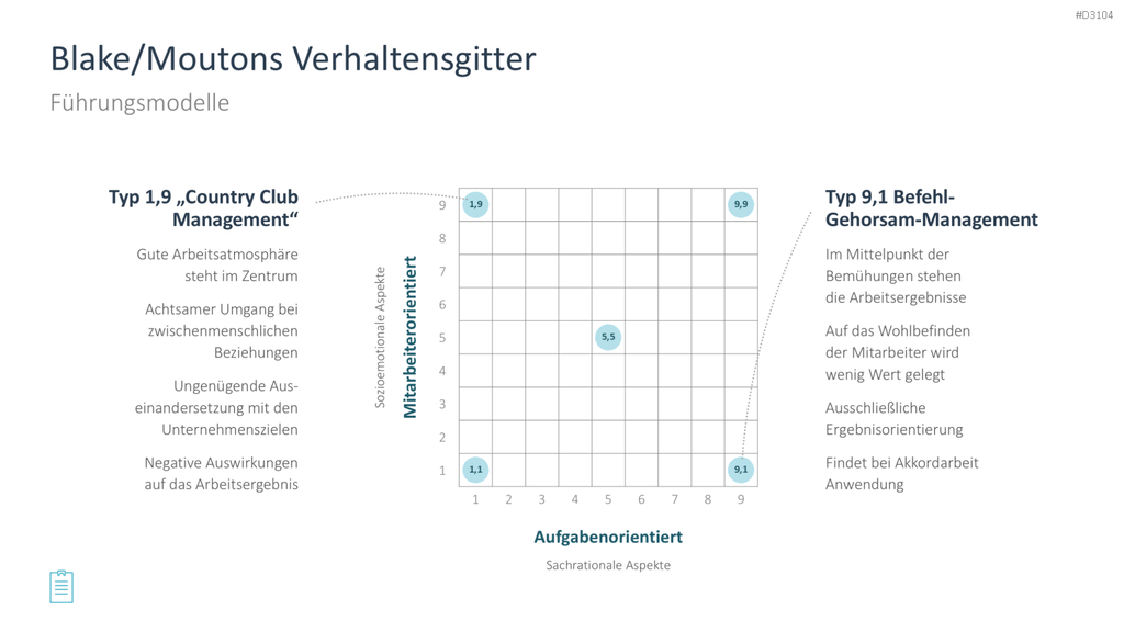 Leadership-Toolbox PowerPoint-Vorlage
