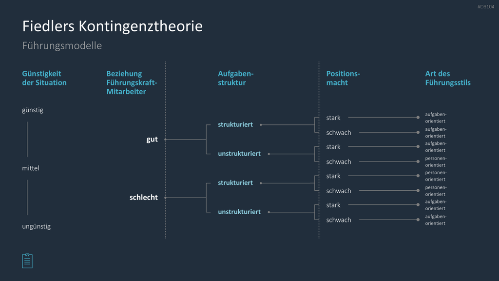 Leadership-Toolbox PowerPoint-Vorlage
