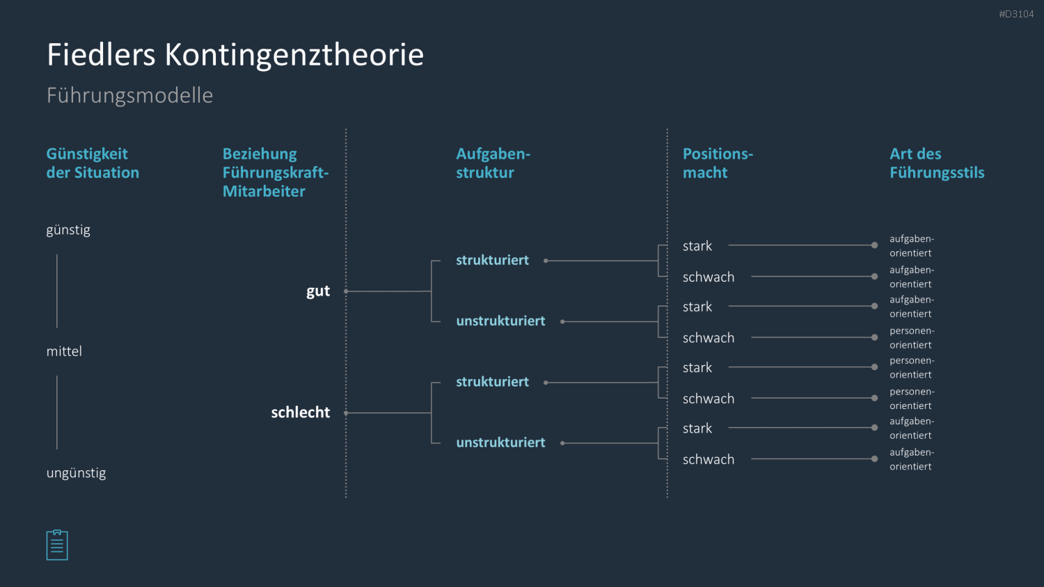Leadership-Toolbox PowerPoint-Vorlage