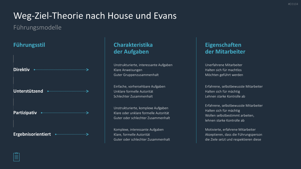 Leadership-Toolbox PowerPoint-Vorlage