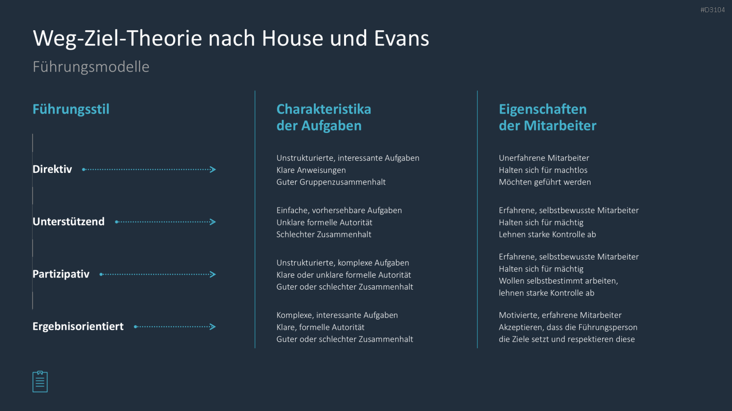 Leadership-Toolbox PowerPoint-Vorlage