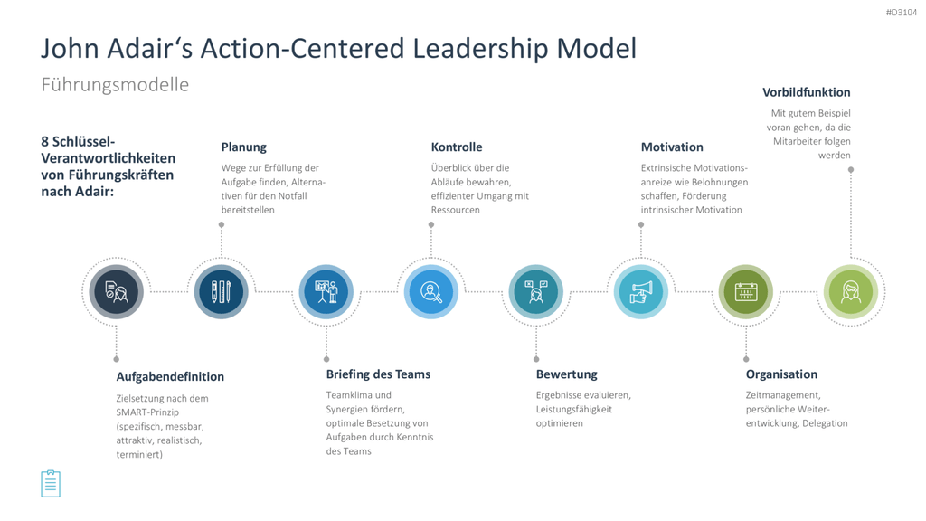 Leadership-Toolbox PowerPoint-Vorlage