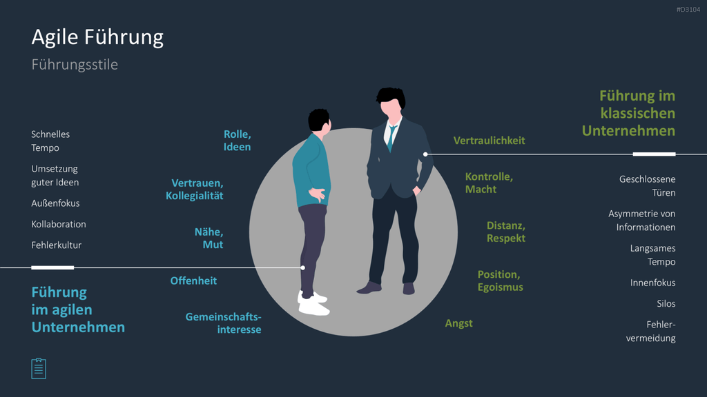 Leadership-Toolbox PowerPoint-Vorlage