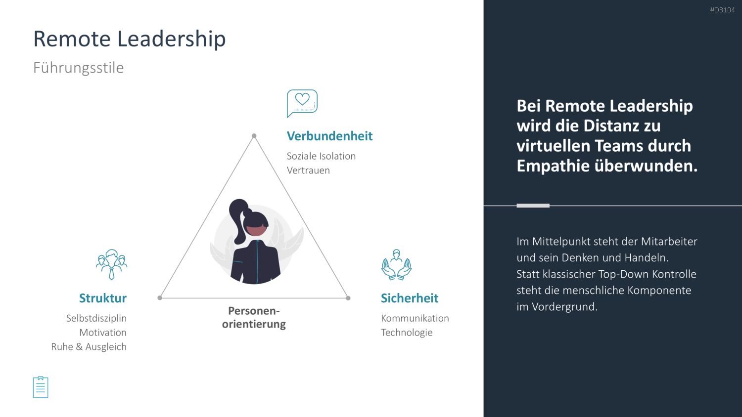 Leadership-Toolbox PowerPoint-Vorlage