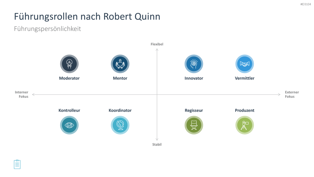 Leadership-Toolbox PowerPoint-Vorlage