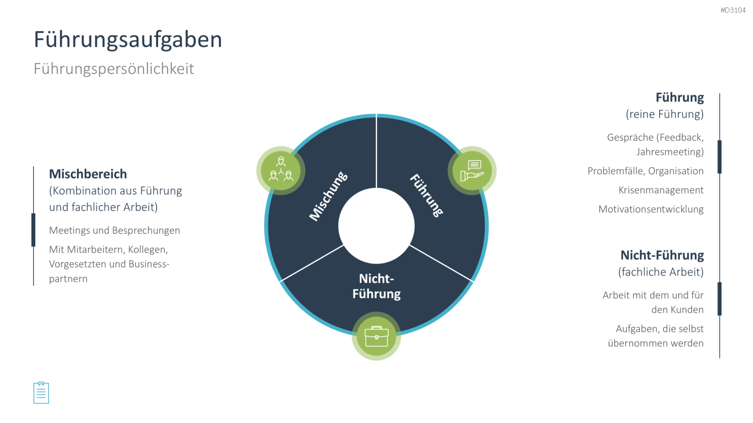 Leadership-Toolbox PowerPoint-Vorlage