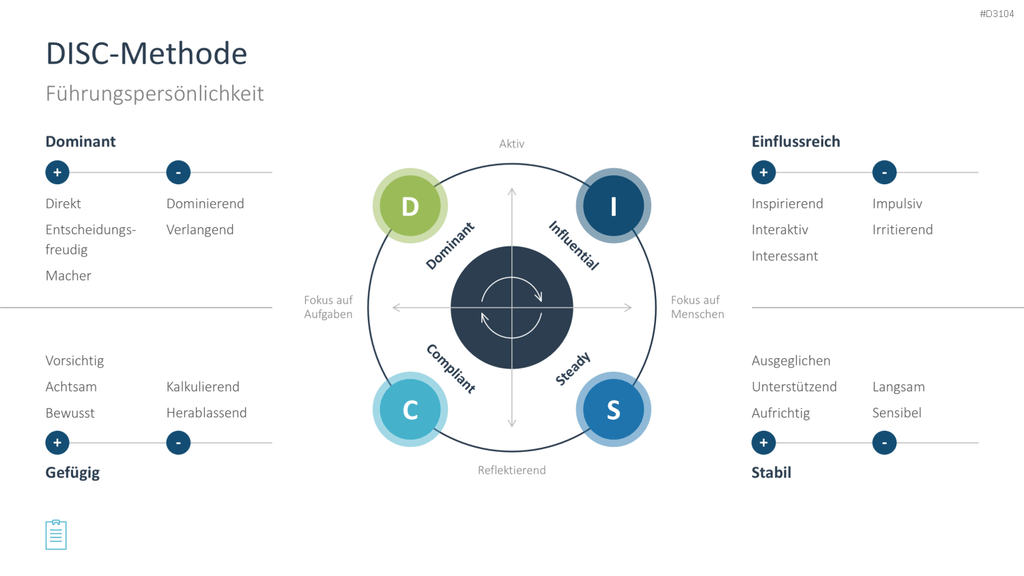 Leadership-Toolbox PowerPoint-Vorlage