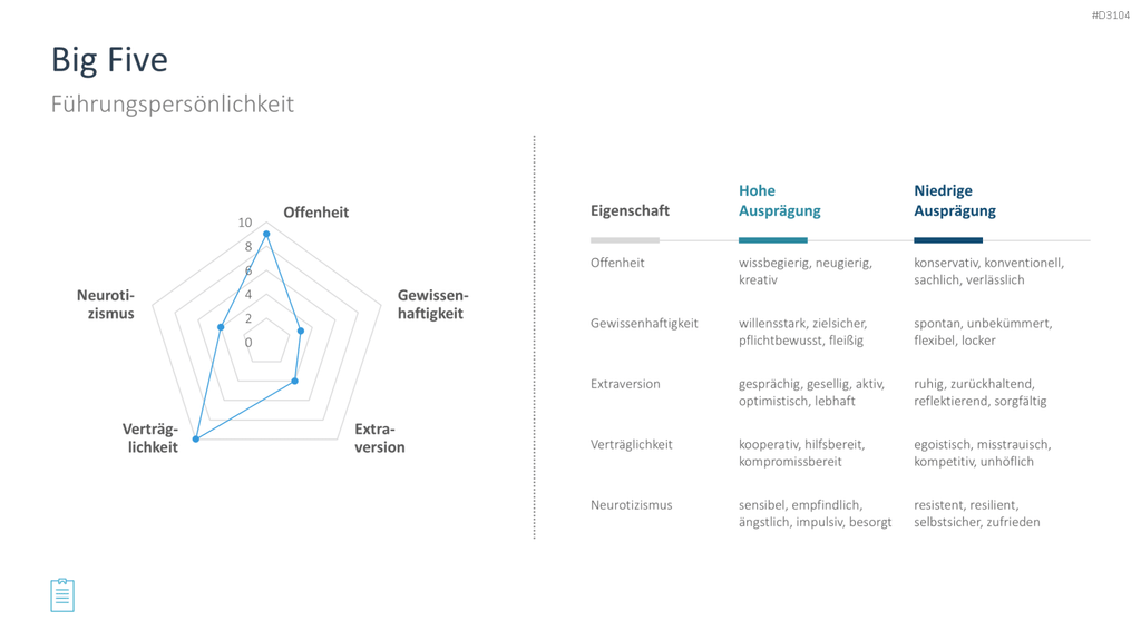 Leadership-Toolbox PowerPoint-Vorlage