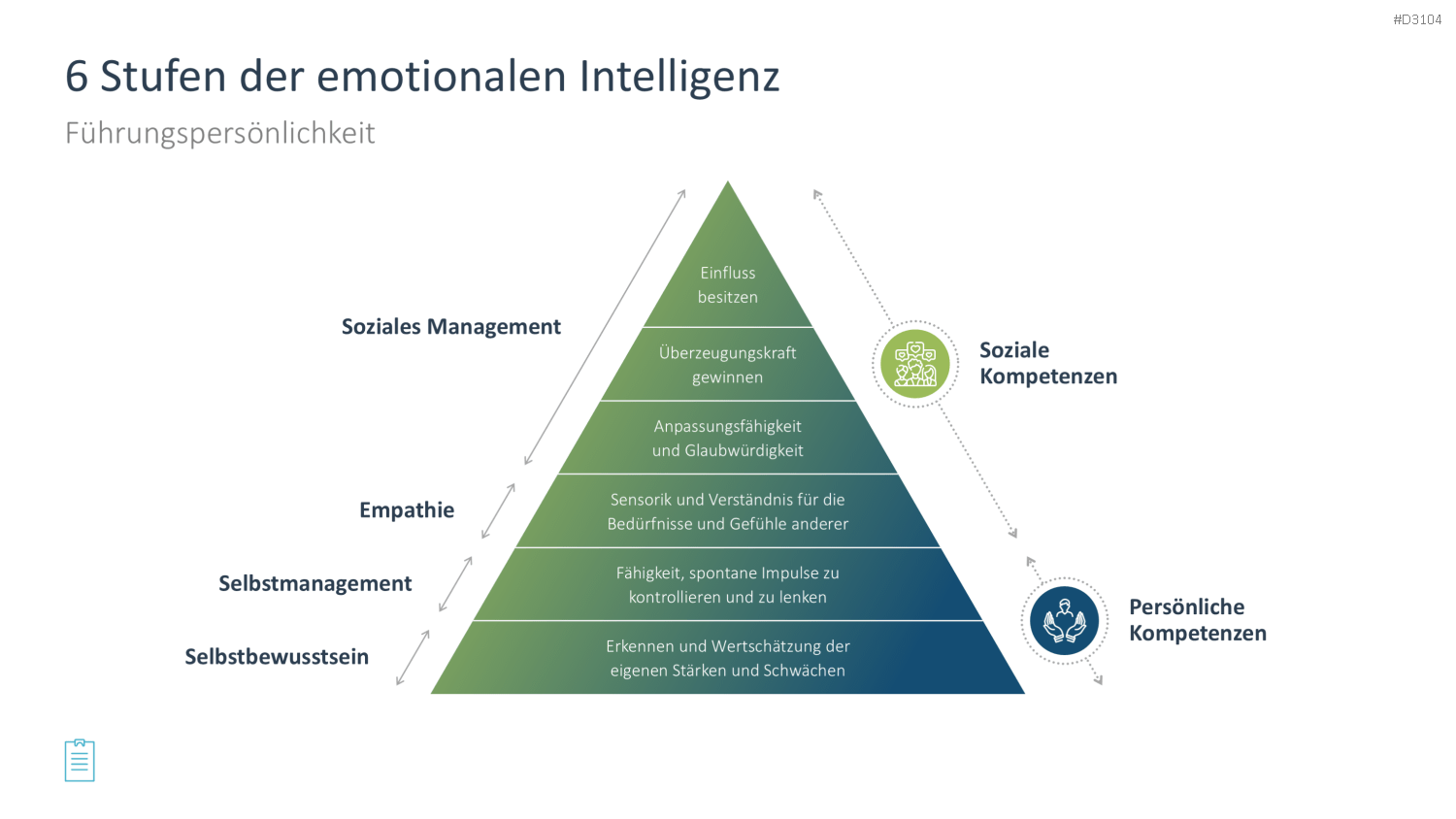 Leadership-Toolbox PowerPoint-Vorlage