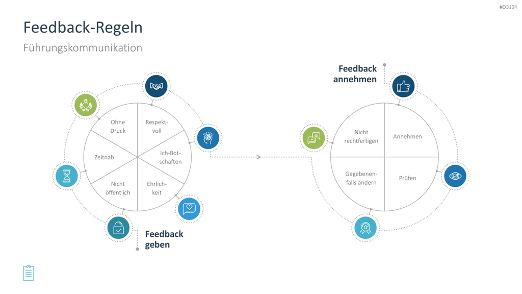 Leadership-Toolbox PowerPoint-Vorlage