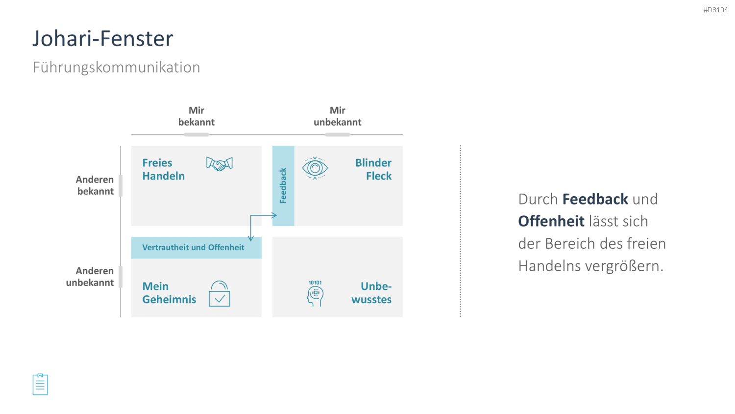 Leadership-Toolbox PowerPoint-Vorlage