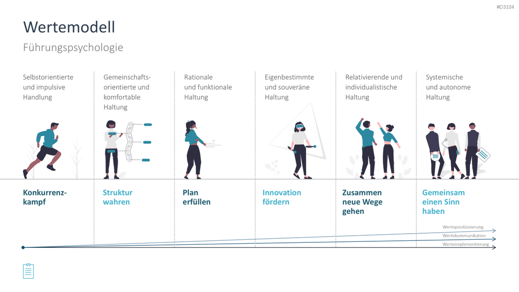 Leadership-Toolbox PowerPoint-Vorlage