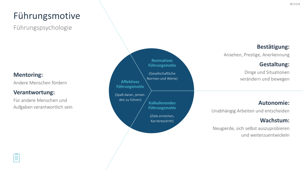 Leadership-Toolbox PowerPoint-Vorlage