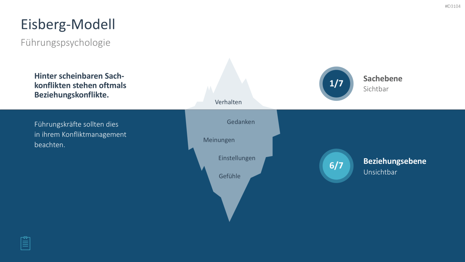 Leadership-Toolbox PowerPoint-Vorlage