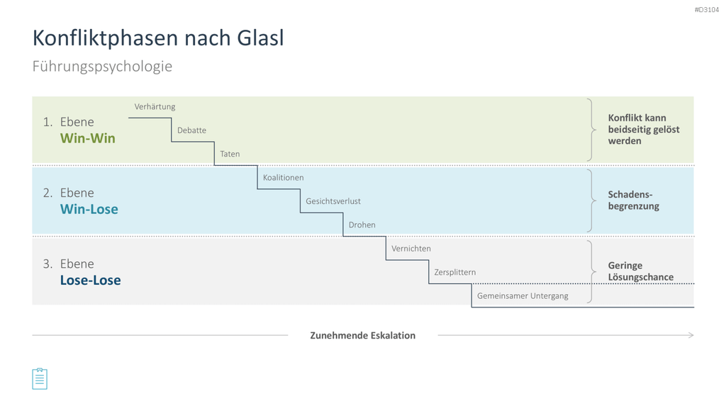 Leadership-Toolbox PowerPoint-Vorlage