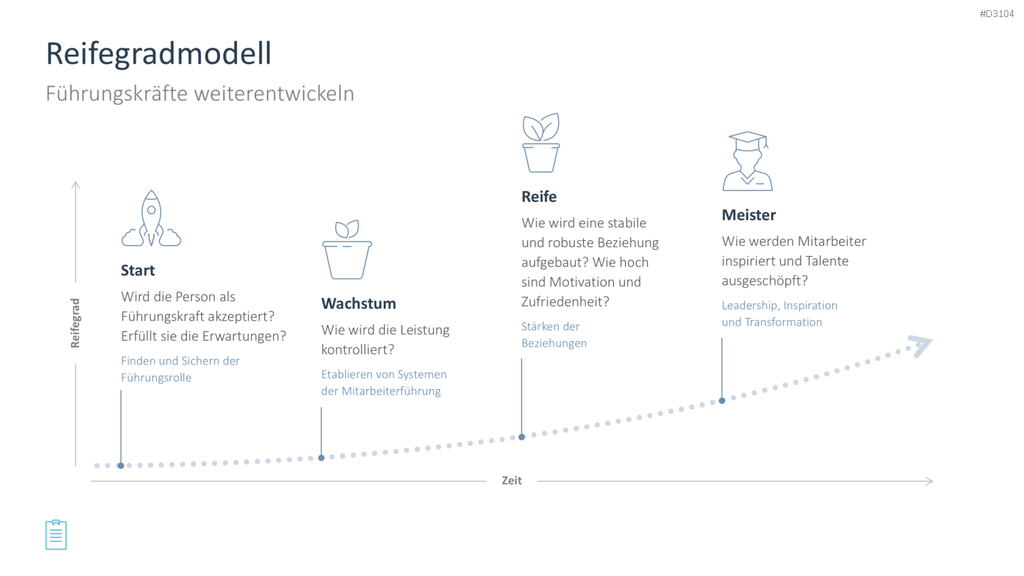 Leadership-Toolbox PowerPoint-Vorlage