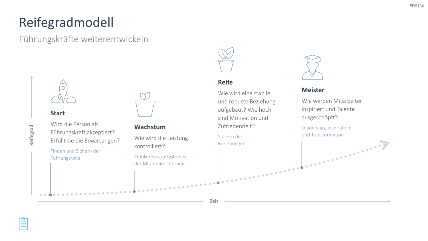 Leadership-Toolbox PowerPoint-Vorlage