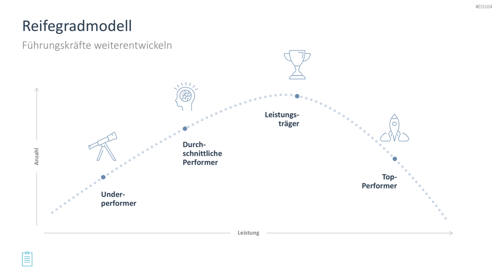 Leadership-Toolbox PowerPoint-Vorlage