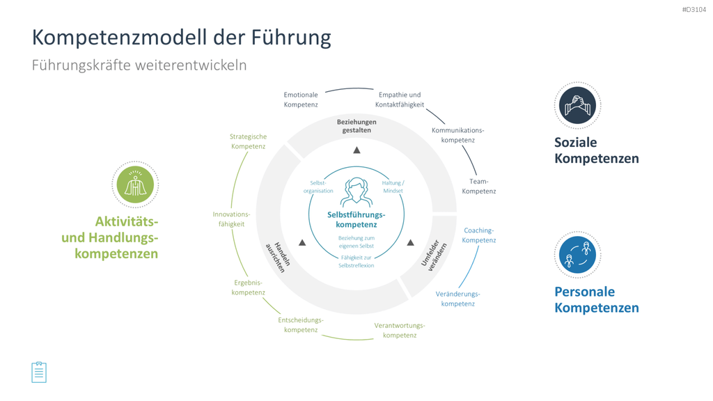 Leadership-Toolbox PowerPoint-Vorlage