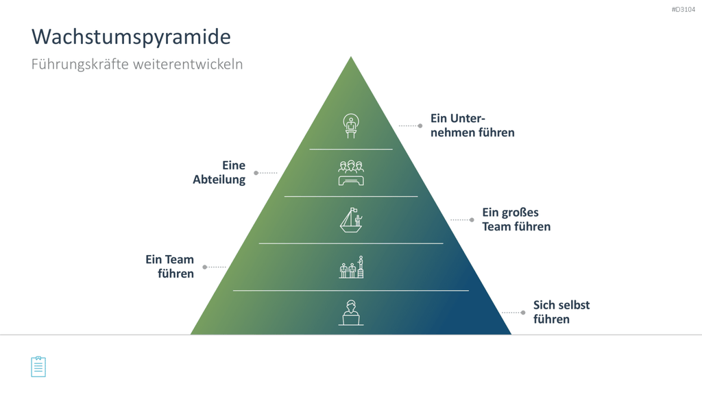 Leadership-Toolbox PowerPoint-Vorlage