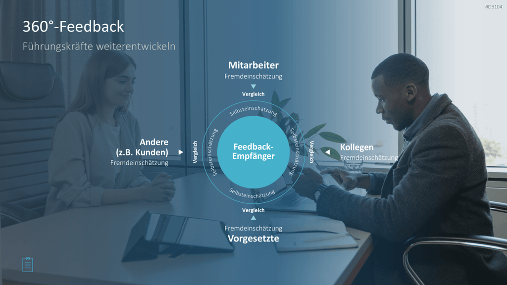 Leadership-Toolbox PowerPoint-Vorlage