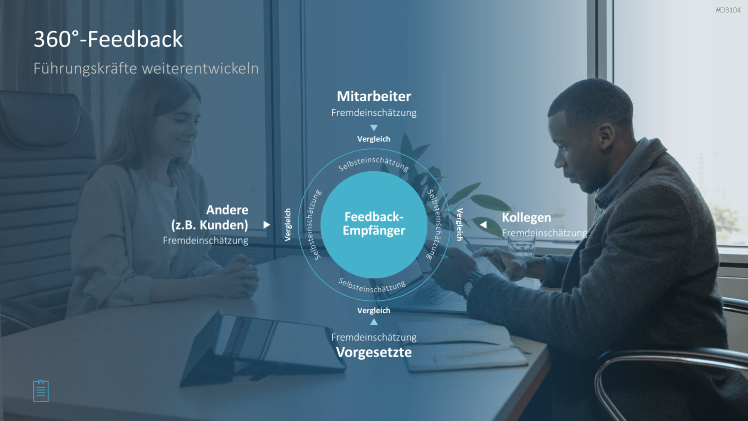 Leadership-Toolbox PowerPoint-Vorlage
