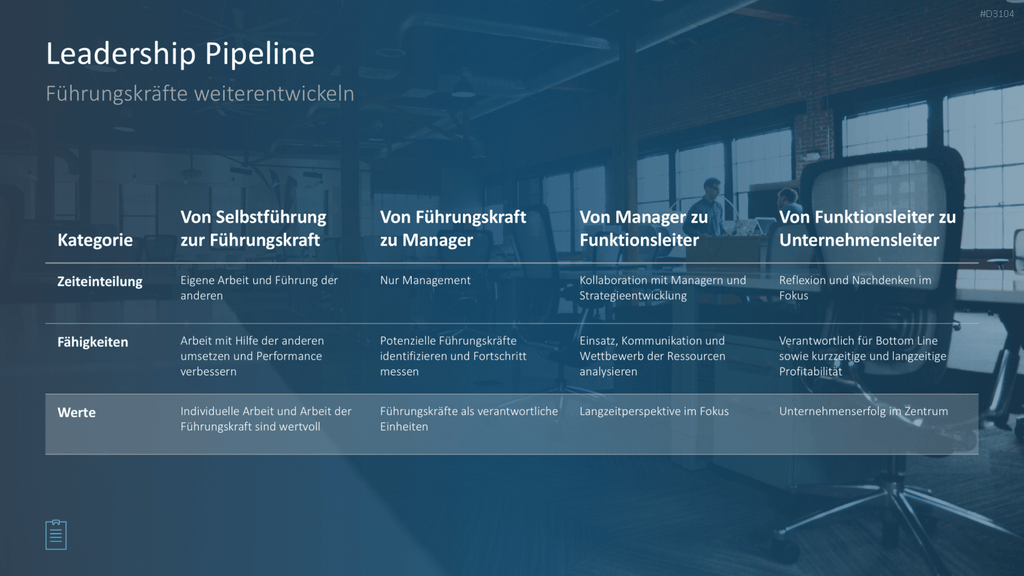 Leadership-Toolbox PowerPoint-Vorlage