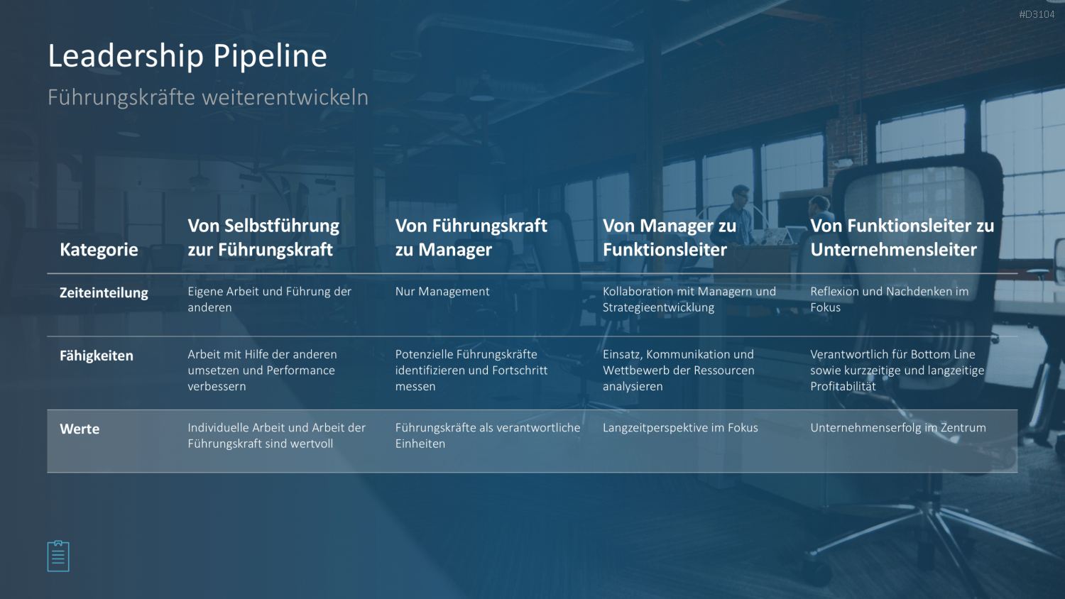 Leadership-Toolbox PowerPoint-Vorlage
