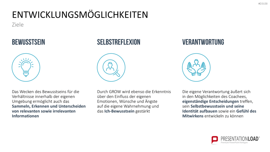 GROW-Modell