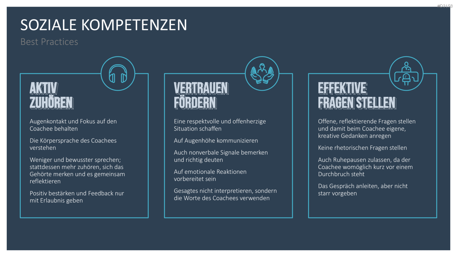 GROW-Modell