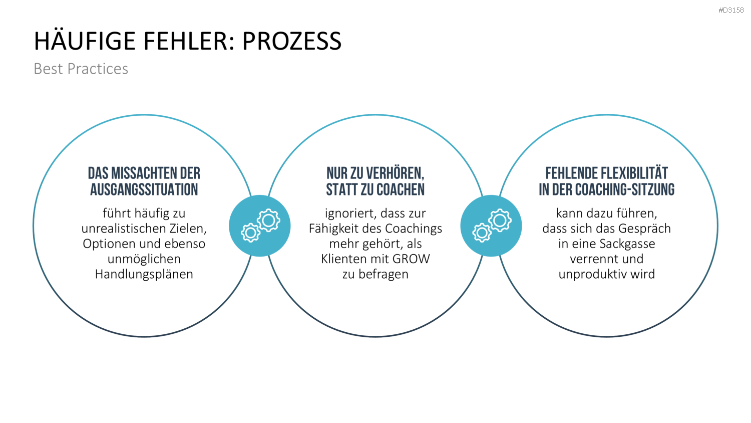 GROW-Modell