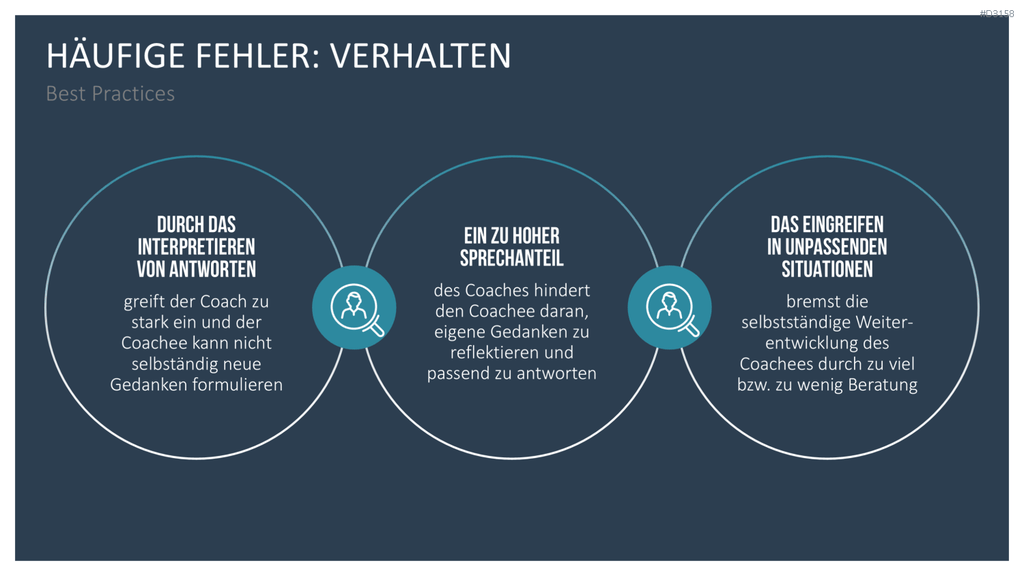 GROW-Modell