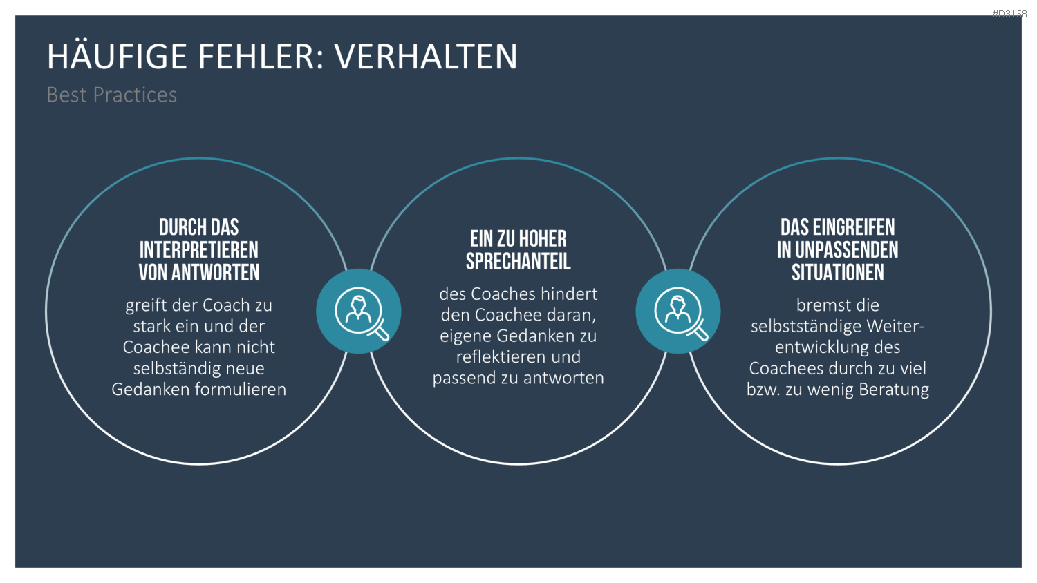GROW-Modell
