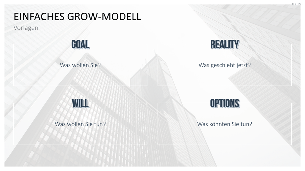 GROW-Modell
