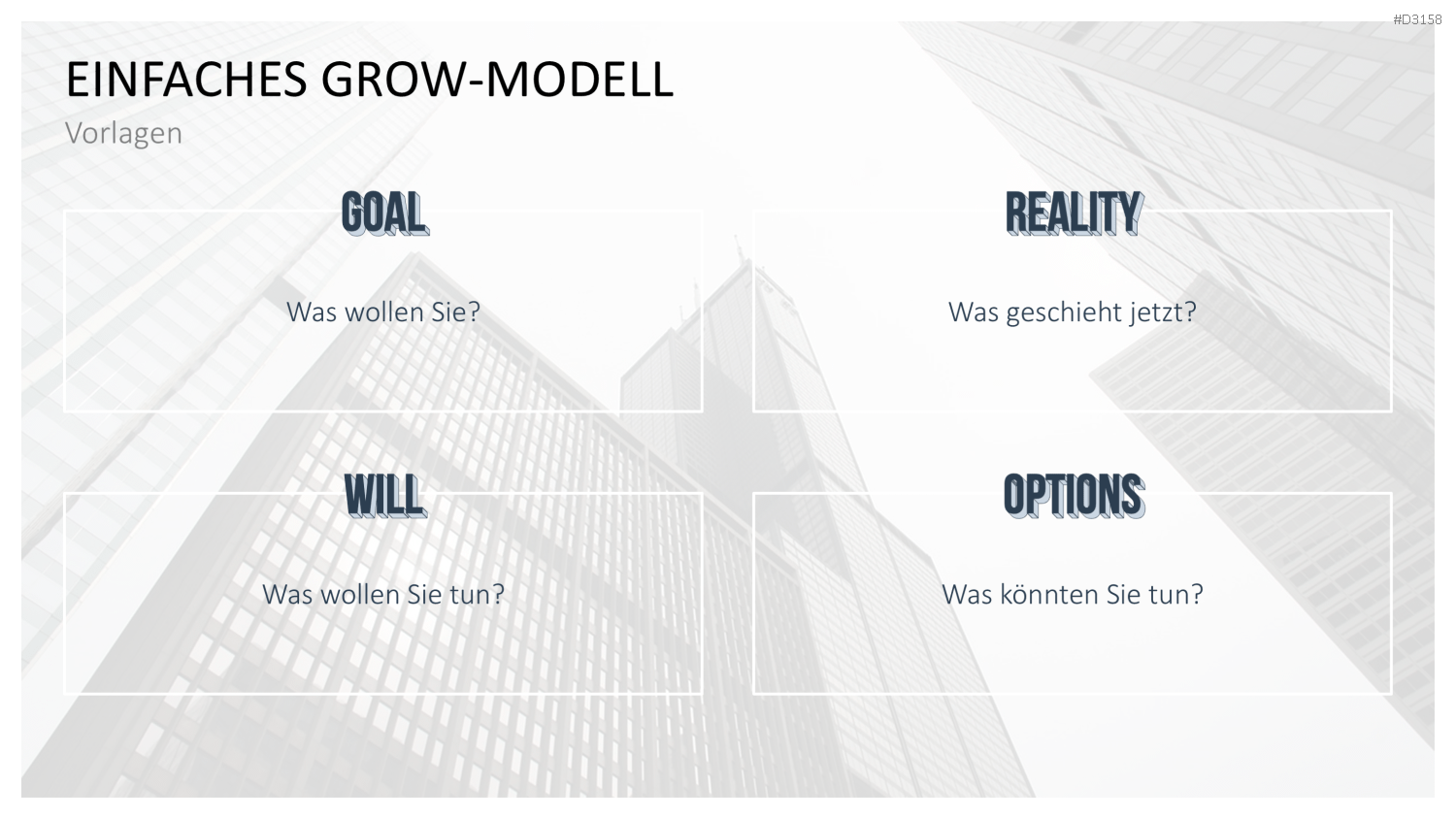 GROW-Modell