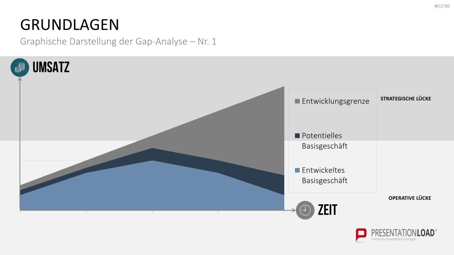 Gap-Analyse PowerPoint-Vorlage