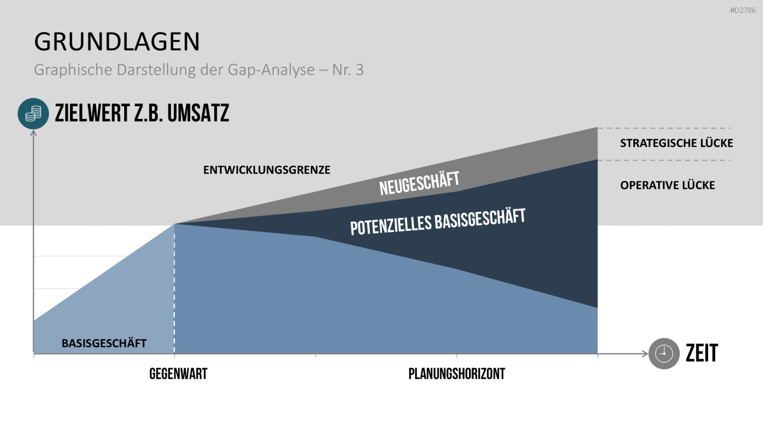 Gap-Analyse PowerPoint-Vorlage