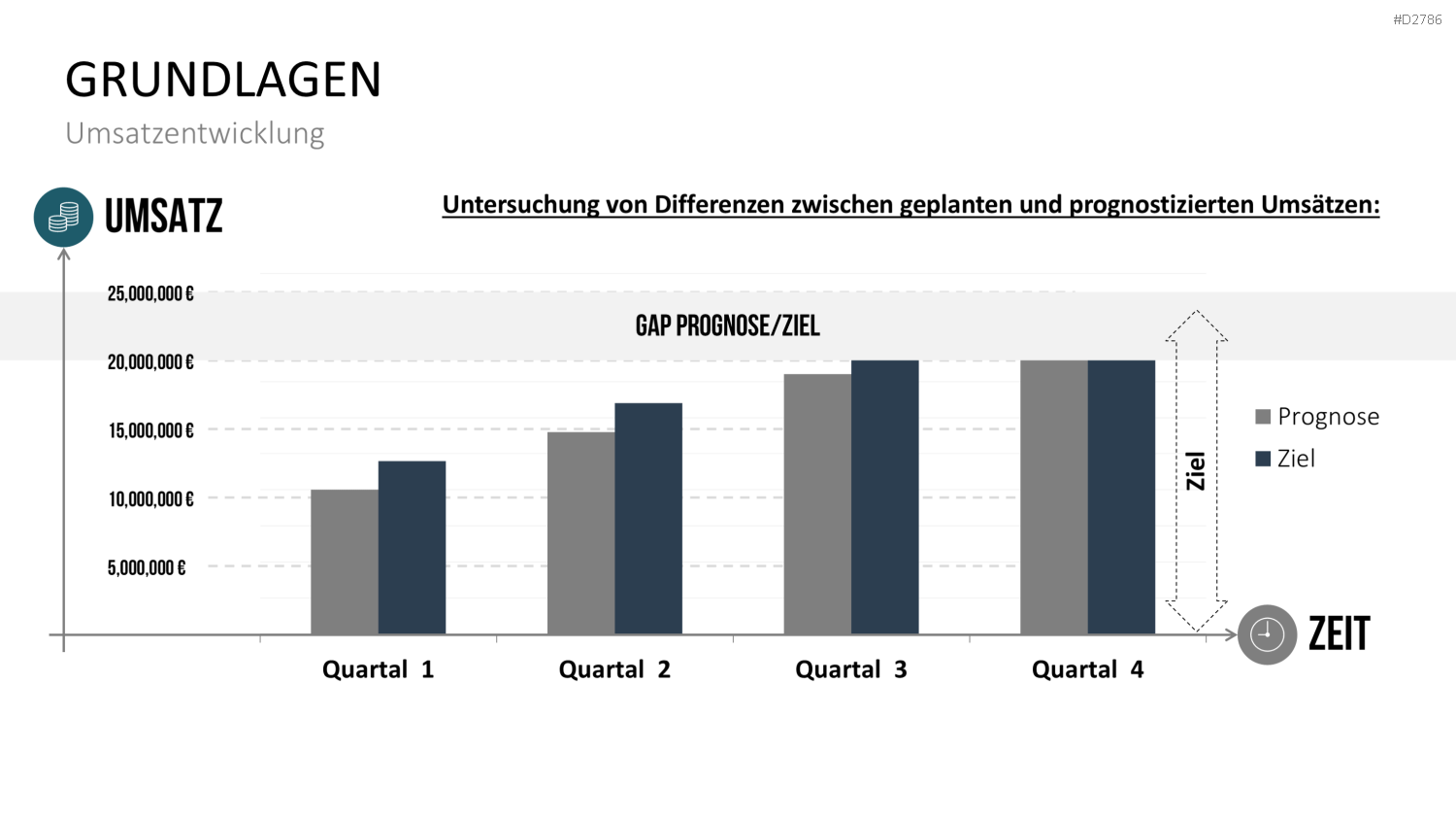 Gap-Analyse PowerPoint-Vorlage