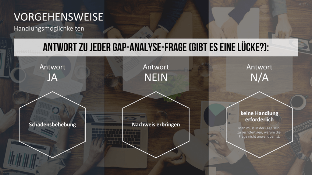 Gap-Analyse PowerPoint-Vorlage