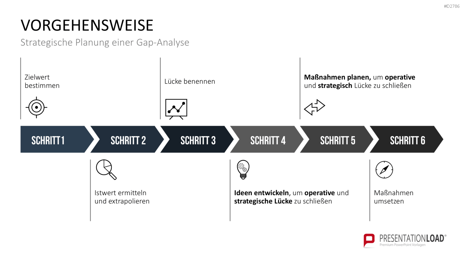 Gap-Analyse PowerPoint-Vorlage
